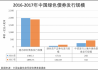 中國金融信息網(wǎng)發(fā)布《2017年中國綠色債券市場(chǎng)發(fā)展與未來展望》報(bào)告